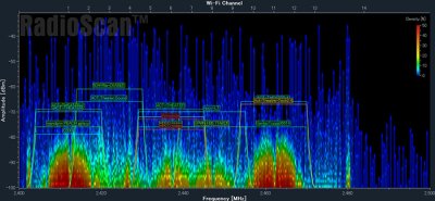 画像1: ワイヤレスDMX周波数スキャナー機 ラジオスキャン RadioScan　