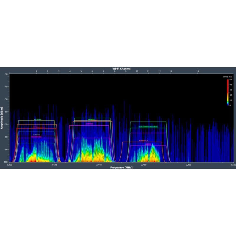 100％品質 □□ radioshack ディスクトップラジオスキャナー